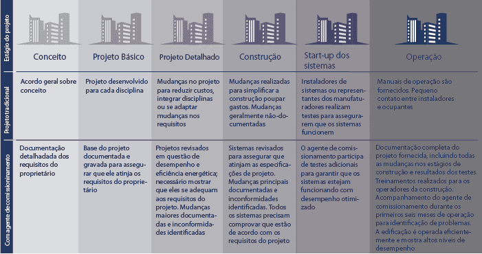 Comissionamento_2