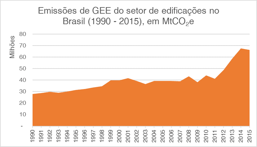 emissoes