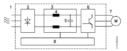 vfd