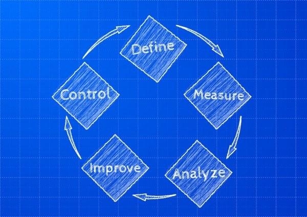 dmaic