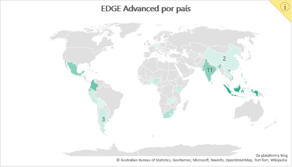 edgeAdvanced