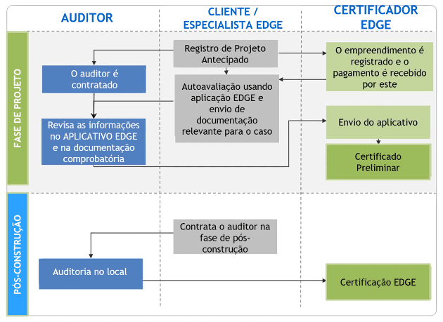 edgeComoFunciona