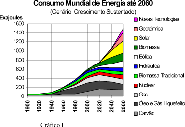 grafico