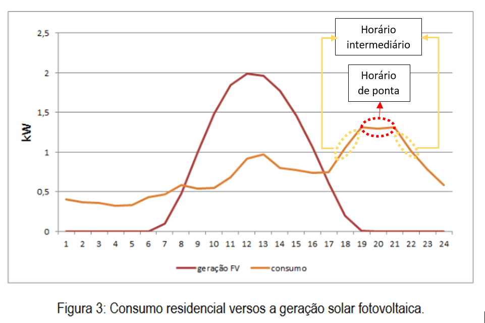 graficoTarifa