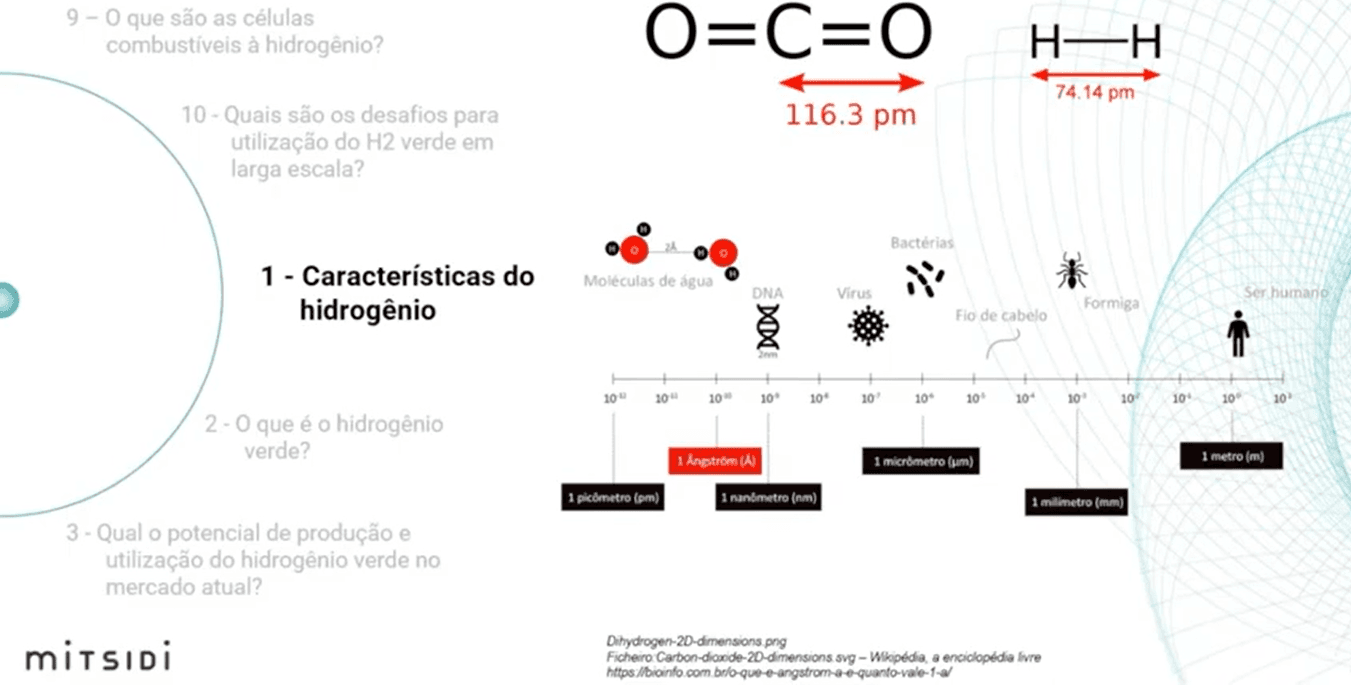 hidrogenioVerde