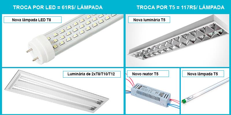 leds