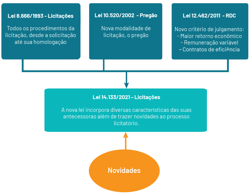 licitacao