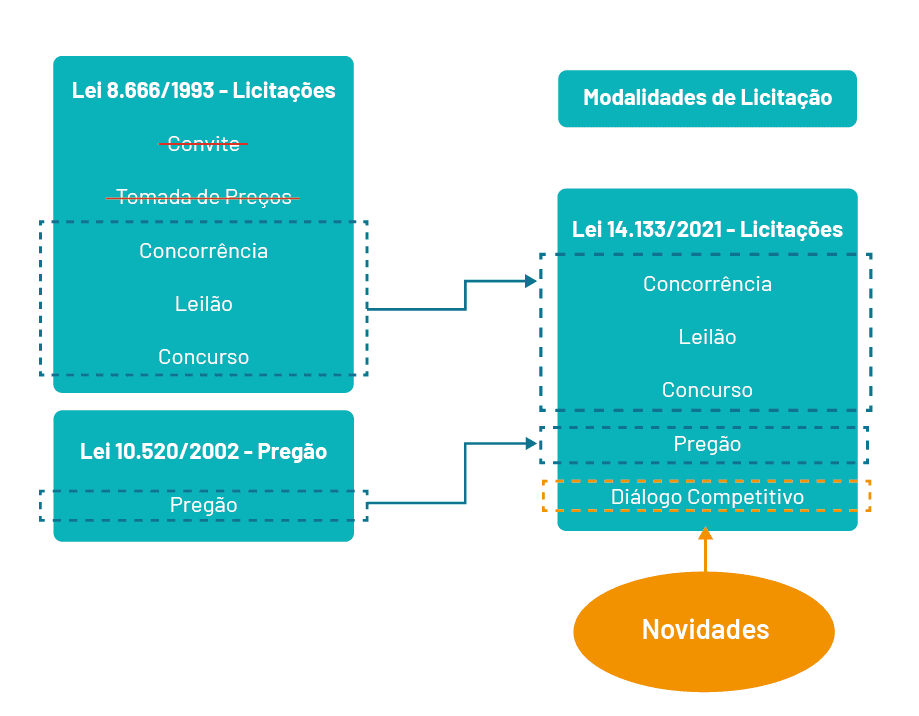 licitacao_continuacao