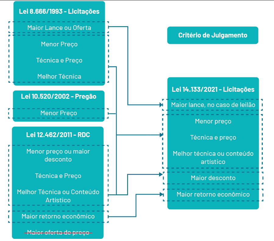 licitacao3