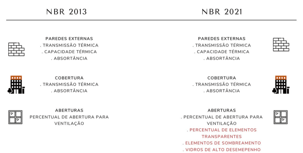 nbr