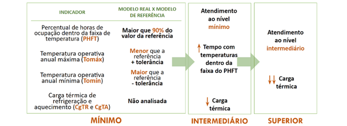atualizacao nbr