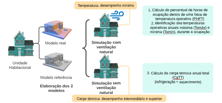 nbrSimulado