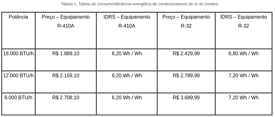tabelaDeConsumos