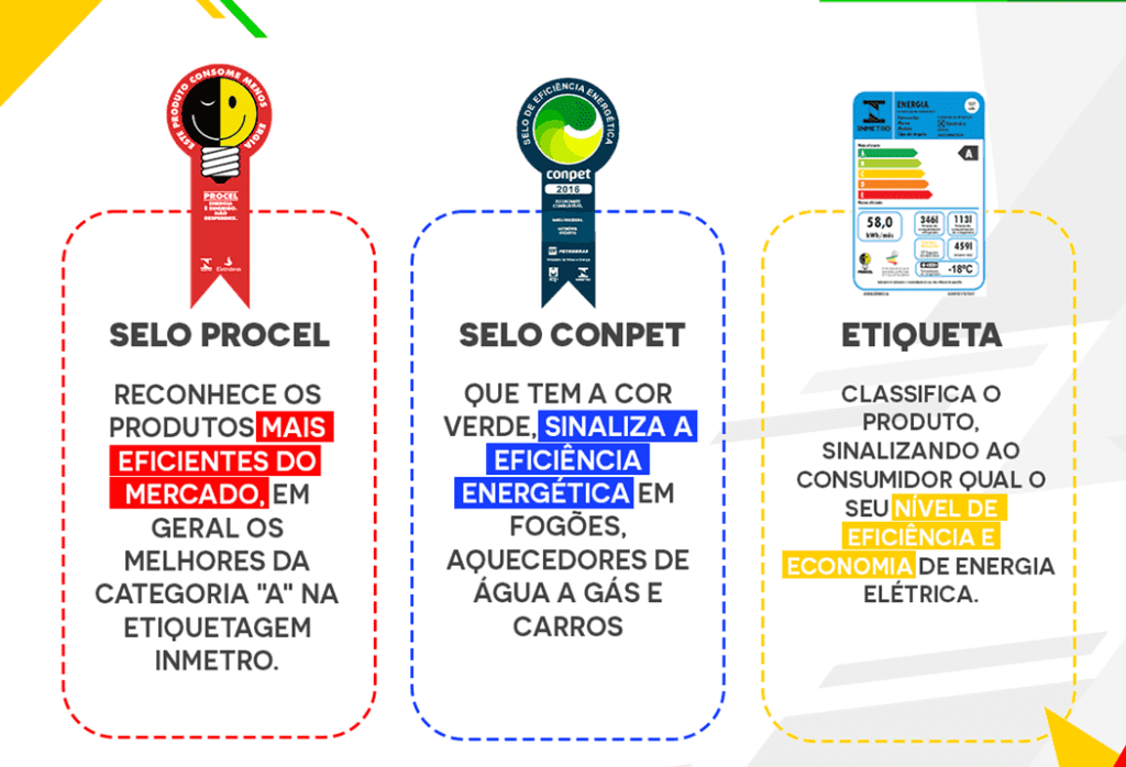 MEPS and Labeling – Policy Collection 2025 – IEA